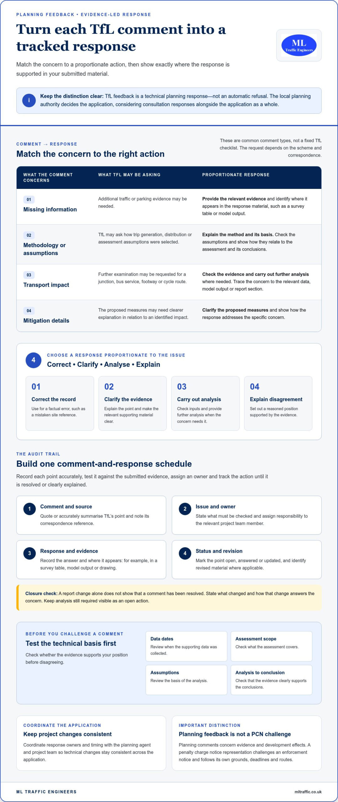 How to Challenge TfL Transport Assessment Feedback in 2026