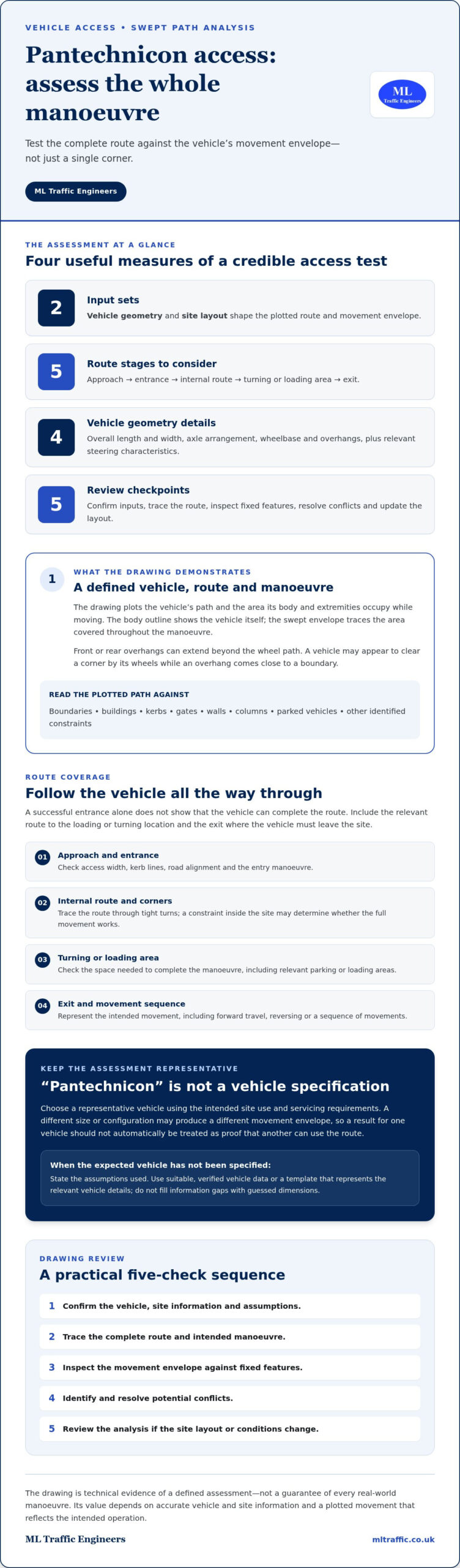 Swept Path Analysis for a Pantechnicon Vehicle: UK Guide