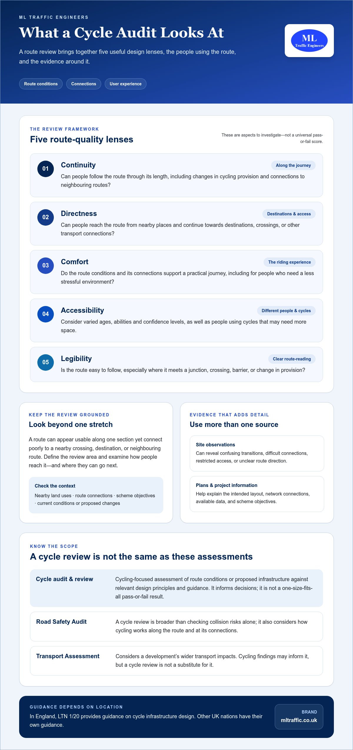What Is a Cycle Audit and Review? A UK Guide for 2026