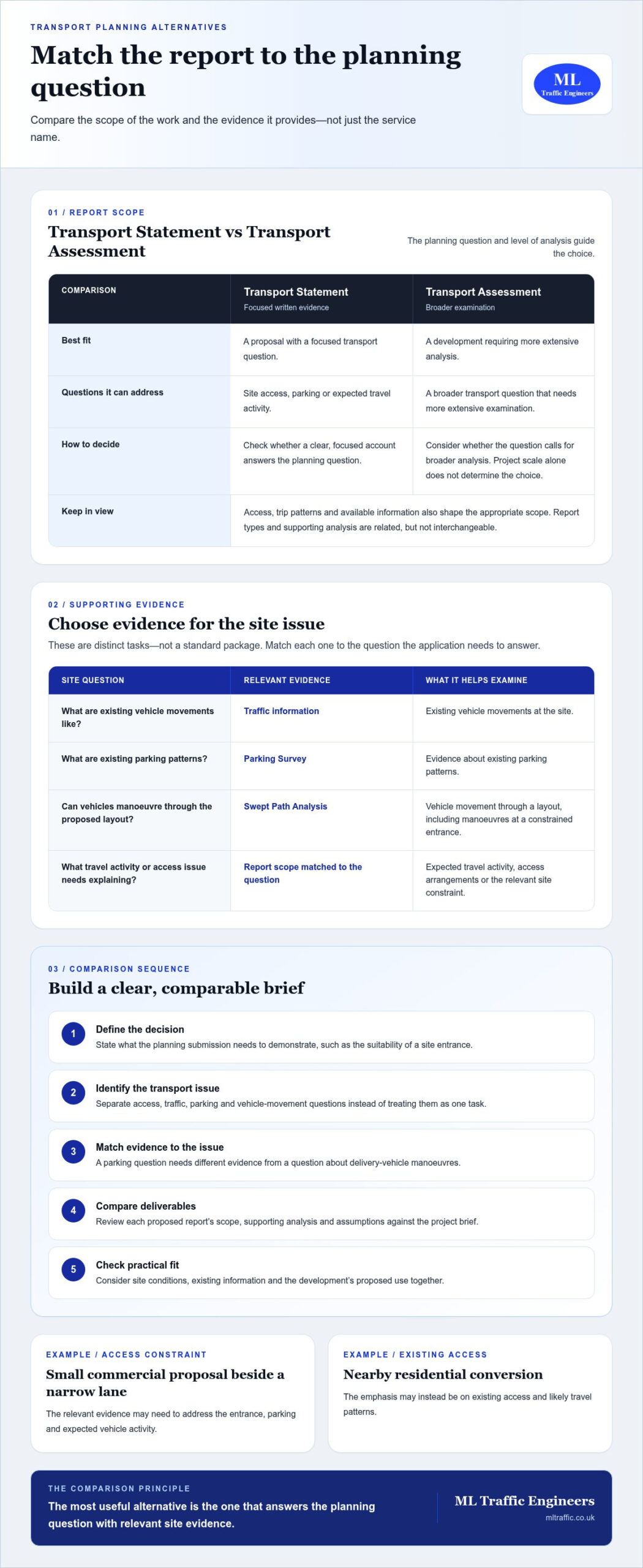 David Tucker Associates DTA Transport Alternatives Explained